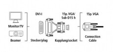 Hama DVI - VGA adapter - 45073 Tv kiegészítők - Kábel / csatlakozó - Csatlakozó / elosztó / átalakító - 287273