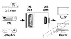 Hama 121775 SCART-HDMI konverter Iroda és számítástechnika - Egyéb számítástechnikai termék - 387357
