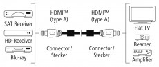 Hama Premium High Speed HDMI kábel 1,5m (122210) Tv kiegészítők - Kábel / csatlakozó - Hdmi kábel - 315439