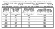 HANDY 10370 fülvédő Háztartás / Otthon / Kültér - Szerszám - Munkavédelmi termék - 476937