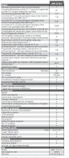 Hotpoint Ariston AWM 129 (EU) beépíthető elöltöltős mosógép Háztartás / Otthon / Kültér - Mosógép / szárítógép - Elöltöltős mosógép (beépíthető) - 268229