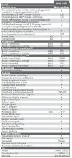 Hotpoint Ariston CAWD 129 (EU) Mosó-szárítógép Háztartás / Otthon / Kültér - Mosógép / szárítógép - Mosó-szárítógép (beépíthető) - 268240