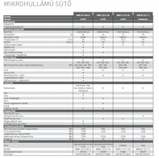 Hotpoint Ariston MWHA 222.1 X Mikrohullámú sütő Konyhai termékek - Mikrohullámú sütő - Mikrohullámú sütő (beépíthető) - 268199