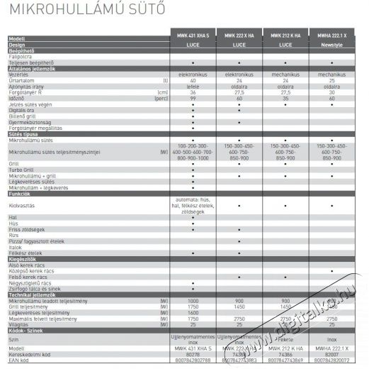 Hotpoint Ariston MWHA 222.1 X Mikrohullámú sütő Konyhai termékek - Mikrohullámú sütő - Mikrohullámú sütő (beépíthető) - 268199