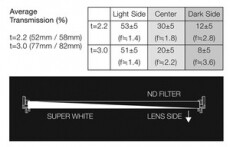 Hoya ND 10 szűrő 82mm Fotó-Videó kiegészítők - Szűrő - ND szűrő - 287626