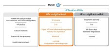 HP DeskJet Plus 4120E Tintasugaras multifunkciós Instant Ink ready nyomtató Iroda és számítástechnika - Nyomtató - Multifunkciós (tintasugaras) - 392498