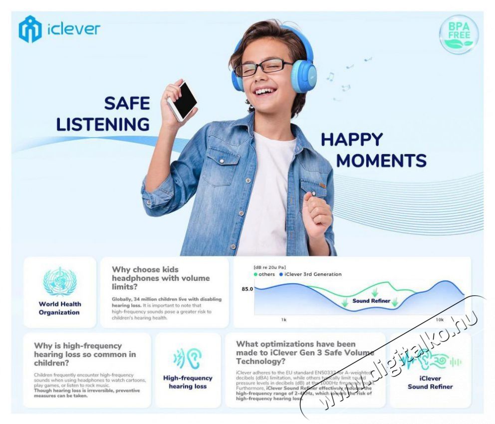 iClever BTH22 Blue Audio-Video / Hifi / Multim&eacute;dia - F&uuml;l &eacute;s Fejhallgat&oacute;k - Fejhallgat&oacute; - 518787