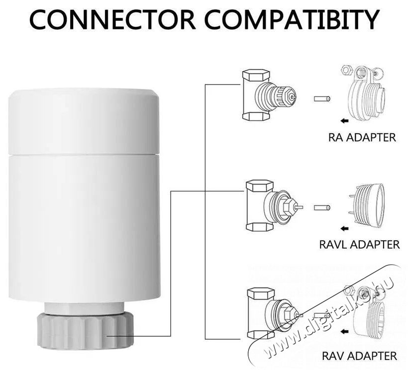 IMMAX NEO Smart Thermostat 4+1 Starter Kit, Zigbee, TUYA radi&aacute;tor termoszt&aacute;tfej H&aacute;ztart&aacute;s / Otthon / K&uuml;lt&eacute;r - Okos otthon - Termoszt&aacute;t - 508170