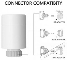 IMMAX NEO Smart Zigbee termosztátfej 3x Háztartás / Otthon / Kültér - Okos otthon - Termosztát - 508169