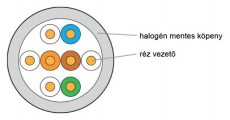 KELine Cat.5E (U/UTP) 305m, PVC árnyékolatlan fali kábel Iroda és számítástechnika - Számítógép tartozék - Hálózati kábel - 396258