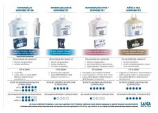 Laica M6M 5+1 db-os Mineral Balance vízszűrőbetét Konyhai termékek - Vízszűrő - Kiegészítő - 332648