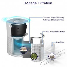 Levoit Core 600S SMART Légtisztító Szépségápolás / Egészség - Légtisztító / párásító / párátlanító - Légtisztító - 525212