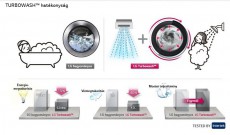 LG FH4A8JDS2 mosógép Háztartás / Otthon / Kültér - Mosógép / szárítógép - Elöltöltős normál (60cm-ig) mosógép - 298800