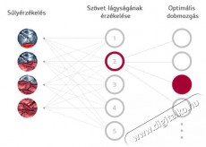 LG F2DV5S8S2E Mosó-szárítógép keskeny Háztartás / Otthon / Kültér - Mosógép / szárítógép - Mosó-szárítógép - 372792