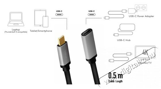 LogiLink CUA0105 50cm USB 3.2 Gen2 Type-C apa - anya kábel Mobil / Kommunikáció / Smart - Tablet / E-book kiegészítő, tok - Kábel - 398530