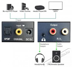 Mascom DAC-01LT adapter fejhallgató TV-hez történő csatlakoztatásához Audio-Video / Hifi / Multimédia - Fül és Fejhallgatók - Fejhallgató kiegészítő - 511474