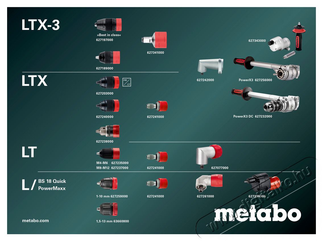 Metabo BS 18 Quick 2x2Ah H&aacute;ztart&aacute;s / Otthon / K&uuml;lt&eacute;r - Szersz&aacute;m - Csavarh&uacute;z&oacute; / kulcs / f&uacute;r&oacute; / szersz&aacute;m k&eacute;szlet - 518912