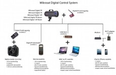 Mikrosat Digital 3R (300Ws) stúdióvaku Fotó-Videó kiegészítők - Vaku - Stúdió vaku - 275464