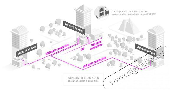 MikroTik CRS310-1G-5S-4S+IN 1xGbE LAN, 5xGbE SFP, 4x SFP+ port Cloud Router Switch Iroda &eacute;s sz&aacute;m&iacute;t&aacute;stechnika - H&aacute;l&oacute;zat - Switch - 466475