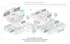 MikroTik cAPGi-5HaxD2HaxD 802.11ax Wi-Fi 6 Vezeték nélküli Access Point Iroda és számítástechnika - Hálózat - Lefedettségnövelő / jeltovábbító - 489088