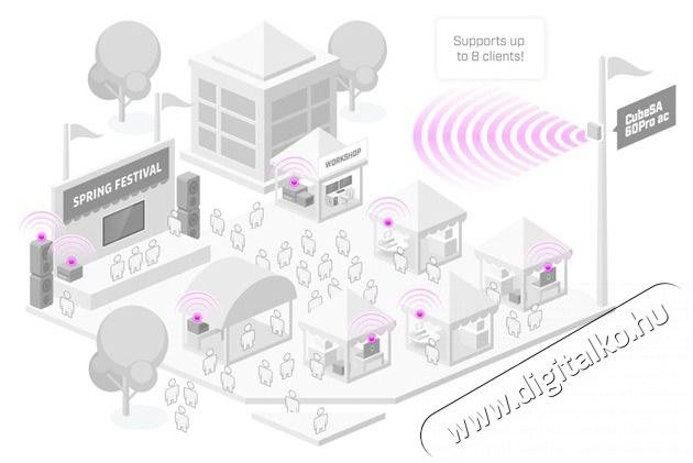 MikroTik CubeG-5ac60ay Cube 60Pro ac 60GHz CPE antenna 5GHz 802.11ac backup r&aacute;di&oacute;val Iroda &eacute;s sz&aacute;m&iacute;t&aacute;stechnika - H&aacute;l&oacute;zat - Lefedetts&eacute;gn&ouml;velő / jeltov&aacute;bb&iacute;t&oacute; - 488938