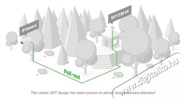 MikroTik SXTR&FG621-EA 2xGbE LAN LTE CAT6 modem Dual-SIM 9dBi 60 fokos antenna Iroda &eacute;s sz&aacute;m&iacute;t&aacute;stechnika - H&aacute;l&oacute;zat - Modem - 514896