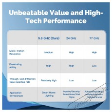 MOES Human Presence Sensor + Light Sensor, WiFi Háztartás / Otthon / Kültér - Biztonságtechnika - Mozgásérzékelő - 521668