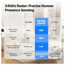 MOES Human Presence Sensor + PIR Sensor, Zigbee Háztartás / Otthon / Kültér - Biztonságtechnika - Mozgásérzékelő - 521670