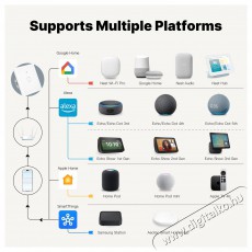 MOES Matter WiFi Smart Switch 2gang Háztartás / Otthon / Kültér - Okos otthon - Kiegészítő - 521674