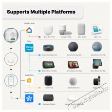 MOES Mini Matter Wifi Smart Switch 2gang Háztartás / Otthon / Kültér - Okos otthon - Kiegészítő - 521679