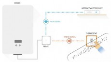 Netatmo Smart Thermostat Háztartás / Otthon / Kültér - Okos otthon - Termosztát - 508194