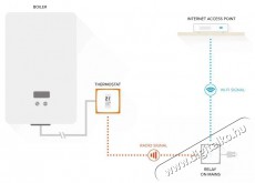 Netatmo Smart Thermostat Háztartás / Otthon / Kültér - Okos otthon - Termosztát - 508194