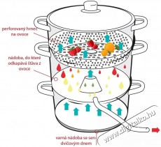 Orion rozsdamentes acél edény, 8 liter Konyhai termékek - Edény - Fazék / lábas - 525520