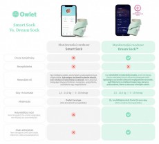 Owlet Dream Sock okos zokni 0-18 hónapig + Cam 2 kamera - Éjkék Szépségápolás / Egészség - Baba mama termék - Bébiőr / babafigyelő - 505553