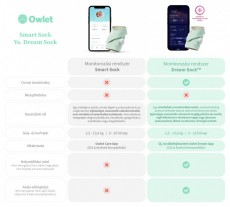 Owlet Dream Sock okos zokni 0-18 hónapig - Rózsaszín Szépségápolás / Egészség - Baba mama termék - Bébiőr / babafigyelő - 506170