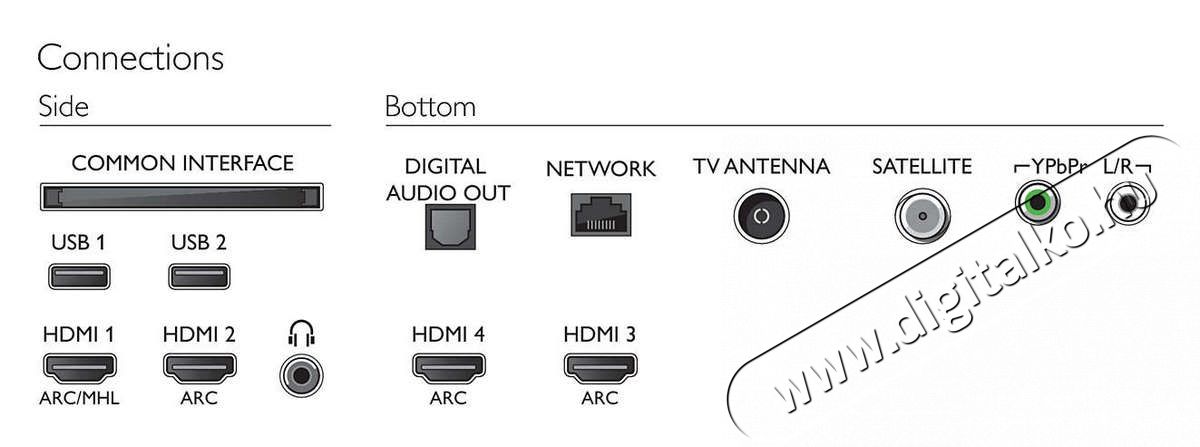 PHILIPS 43PUS7303/12 LCD LED TV Telev&iacute;zi&oacute;k - LED telev&iacute;zi&oacute; - UHD 4K felbont&aacute;s&uacute; - 350622