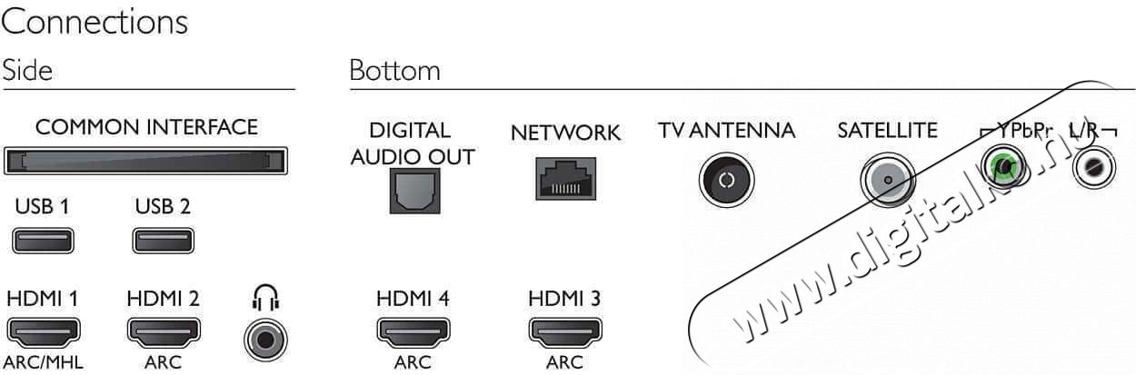 PHILIPS 65PUS7303/12 LCD LED TV Telev&iacute;zi&oacute;k - LCD telev&iacute;zi&oacute; - 345829