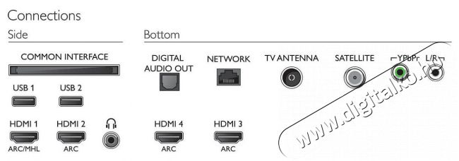 PHILIPS 49PUS7503/12 Ultra HD Android Smart LED televízió Televíziók - LED televízió - UHD 4K felbontású - 339630