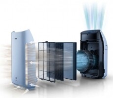 PHILIPS AC1217/50 Légtisztító Szépségápolás / Egészség - Légtisztító / párásító / párátlanító - Légtisztító - 362079