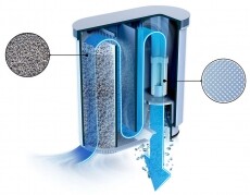 PHILIPS CA6903/00 vízkő- és vízszűrő Konyhai termékek - Kávéfőző / kávéörlő / kiegészítő - Filter / tisztító / vízkőmentesítő - 299089