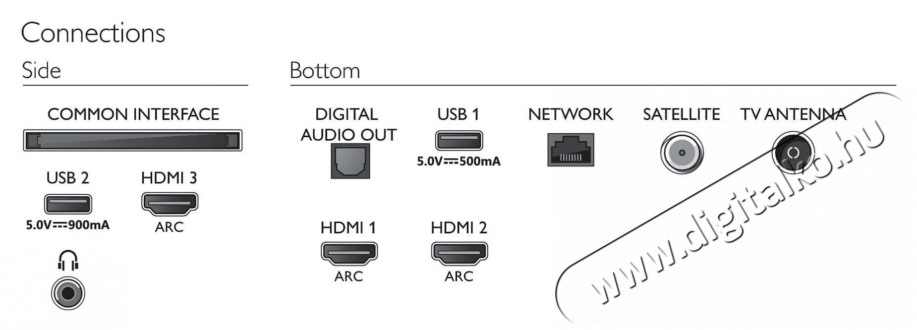 PHILIPS 43PUS7855/12 UHD SMART LED TV Telev&iacute;zi&oacute;k - LED telev&iacute;zi&oacute; - UHD 4K felbont&aacute;s&uacute; - 372702
