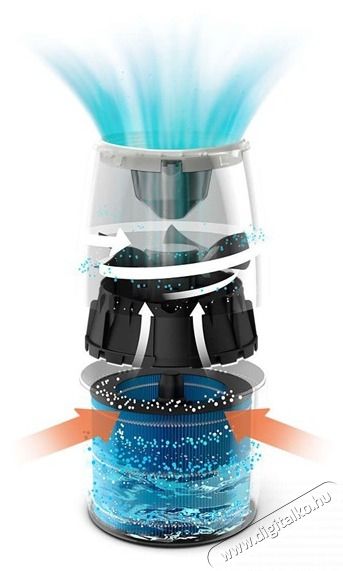 PHILIPS HU2716/10 S2000 NanoCloud P&aacute;r&aacute;s&iacute;t&oacute; Sz&eacute;ps&eacute;g&aacute;pol&aacute;s / Eg&eacute;szs&eacute;g - L&eacute;gtiszt&iacute;t&oacute; / p&aacute;r&aacute;s&iacute;t&oacute; / p&aacute;r&aacute;tlan&iacute;t&oacute; - P&aacute;r&aacute;s&iacute;t&oacute; - 374040