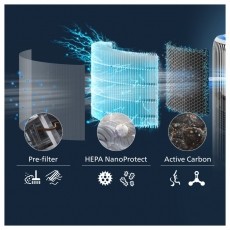 PHILIPS FY3400/30 2 IN 1 NANOPROTECT HEPA &Eacute;S AKT&Iacute;V SZ&Eacute;NSZŰRŐ Konyhai term&eacute;kek - P&aacute;raelsz&iacute;v&oacute; - Szűrő - 506573