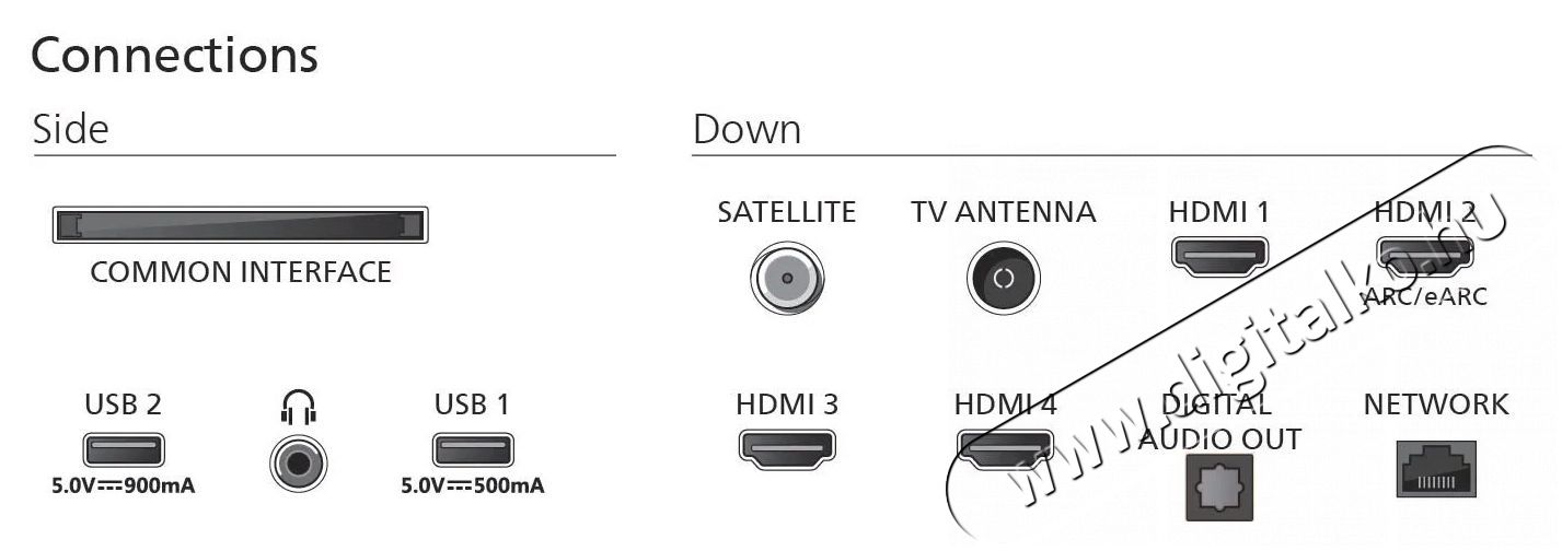 PHILIPS 75  75PUS9010 Telev&iacute;zi&oacute;k - LED telev&iacute;zi&oacute; - UHD 4K felbont&aacute;s&uacute; - 505980