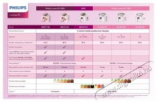 PHILIPS Lumea IPL 8000 BRI945/00 Szépségápolás / Egészség - Szőrtelenítő / borotva - Női szőrtelenítő - 512165