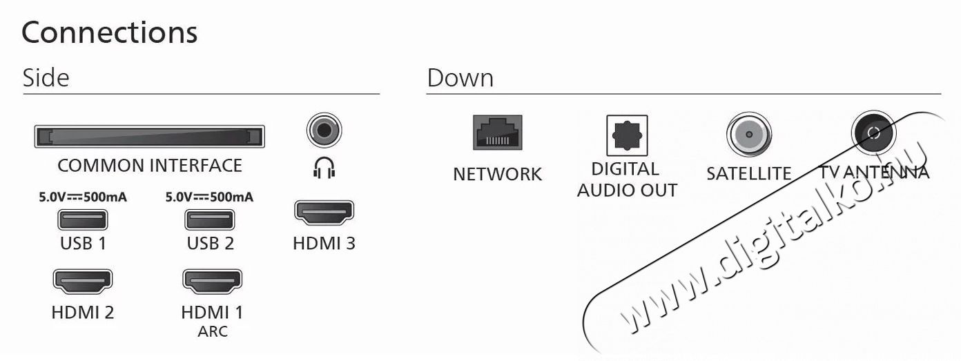 PHILIPS 40PFS6050 LED telev&iacute;zi&oacute;, 100 cm, Smart TV, Full HD, E energiaoszt&aacute;ly (2025-&ouml;s modell) Telev&iacute;zi&oacute;k - LED telev&iacute;zi&oacute; - 1080p Full HD felbont&aacute;s&uacute; - 540463