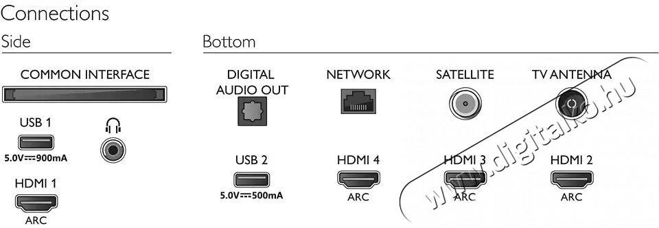 PHILIPS 58PUS8505/12 Ultra HD LED Smart telev&iacute;zi&oacute; Telev&iacute;zi&oacute;k - LED telev&iacute;zi&oacute; - UHD 4K felbont&aacute;s&uacute; - 371257