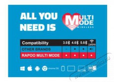 Rapoo M300 BT(3.0+4.0) + 2,4GHZ Vezeték nélküli egér - kék Iroda és számítástechnika - Egér - Vezeték nélküli egér - 403690