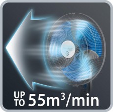 Rowenta VU4210F0 Mosguito Protect álló ventilátor Háztartás / Otthon / Kültér - Ventilátor / Légkondicionáló - Álló / padló ventilátor - 336947