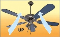 SAL Somogyi CF1300L ventilátor mennyezeti Háztartás / Otthon / Kültér - Ventilátor / Légkondicionáló - Fali / mennyezeti ventilátor - 365713